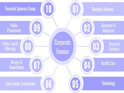 CORPORATE FINANCE in delhi